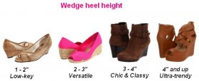 Wedge shoes heel level guide